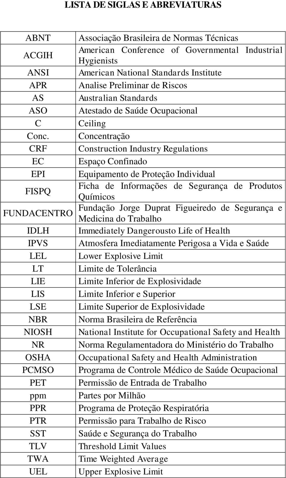 Industrial Hygienists American National Standards Institute Analise Preliminar de Riscos Australian Standards Atestado de Saúde Ocupacional Ceiling Concentração Construction Industry Regulations