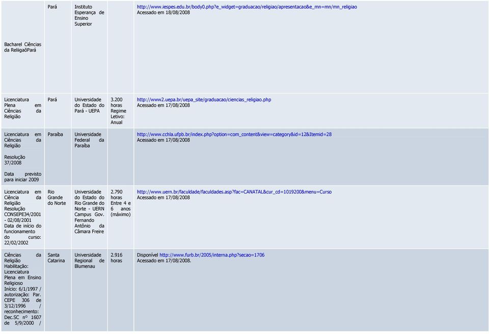 br/uepa_site/graduacao/ciencias_religiao.php 