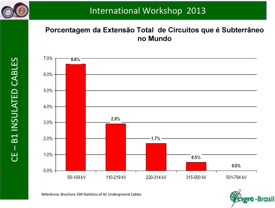 Mundo Referência: Brochure 338