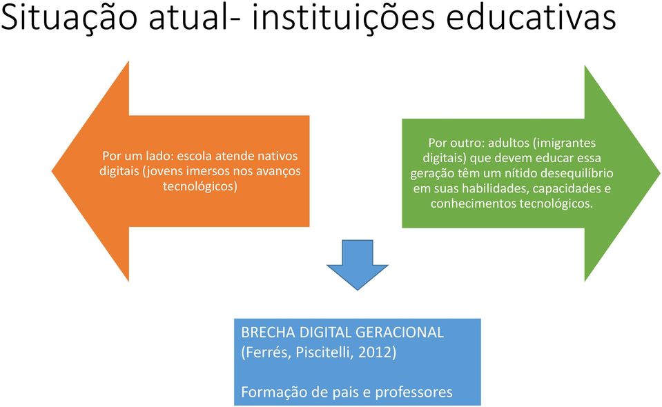 essa geração têm um nítido desequilíbrio em suas habilidades, capacidades e conhecimentos