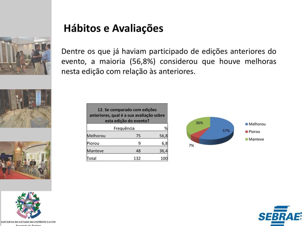 Se comparado com edições anteriores, qual é a sua avaliação sobre esta edição do evento?