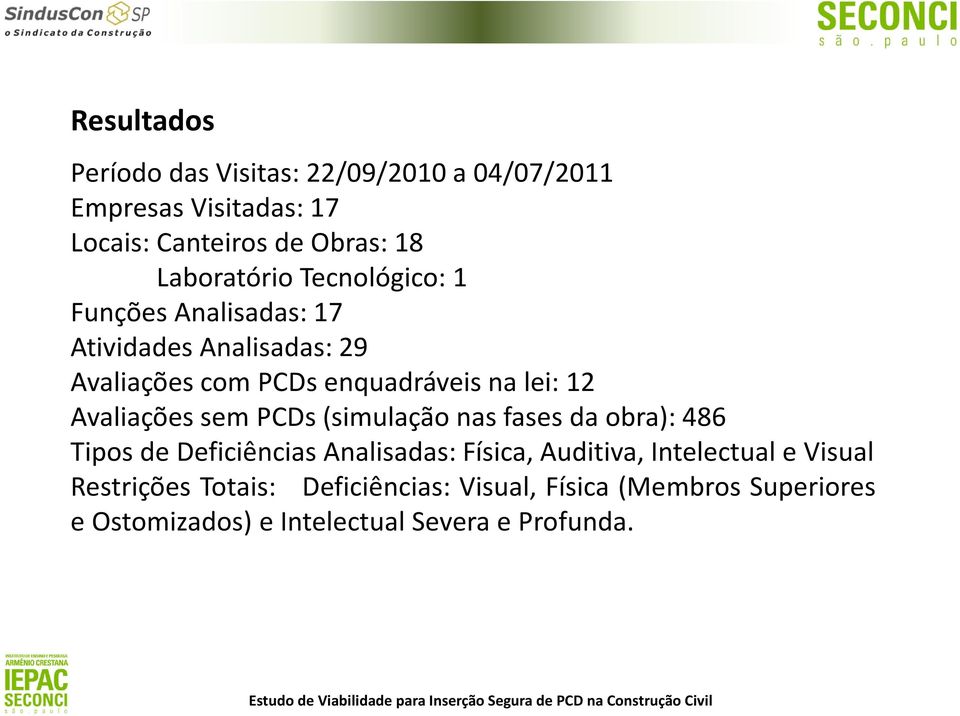 12 Avaliações sem PCDs(simulação nas fases da obra): 486 Tipos de Deficiências Analisadas: Física, Auditiva,