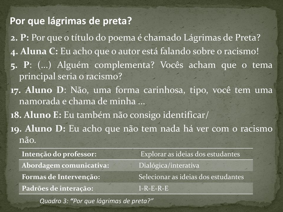 Aluno E: Eu também não consigo identificar/ 19. Aluno D: Eu acho que não tem nada há ver com o racismo não.