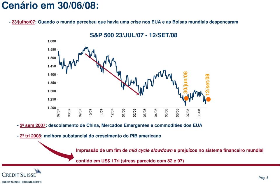 200 07/07 08/07 09/07 10/07 11/07 12/07 01/08 02/08 03/08 04/08 05/08 06/08 07/08 08/08-2º sem 2007: descolamento de China, Mercados Emergentes e