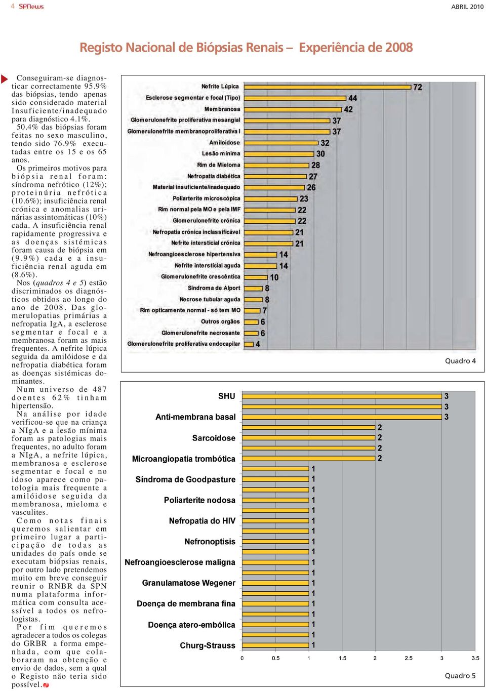 9% executadas entre os 15 e os 65 anos. Os primeiros motivos para biópsia renal foram: síndroma nefrótico (12%); proteinúria nefrótica (10.