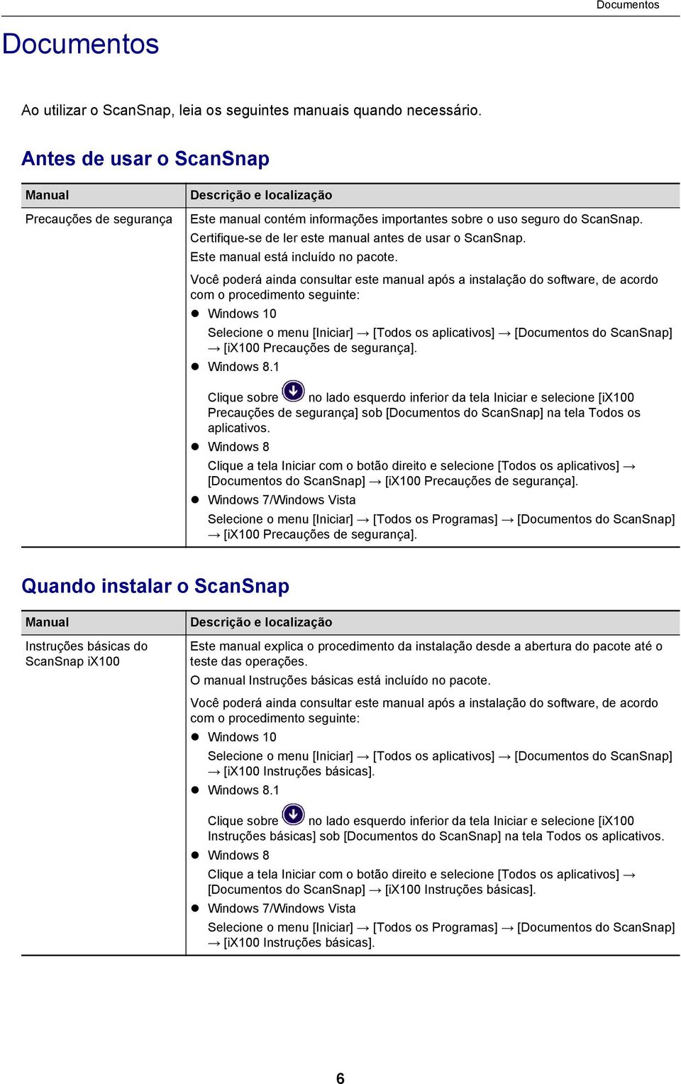 Certifique-se de ler este manual antes de usar o ScanSnap. Este manual está incluído no pacote.