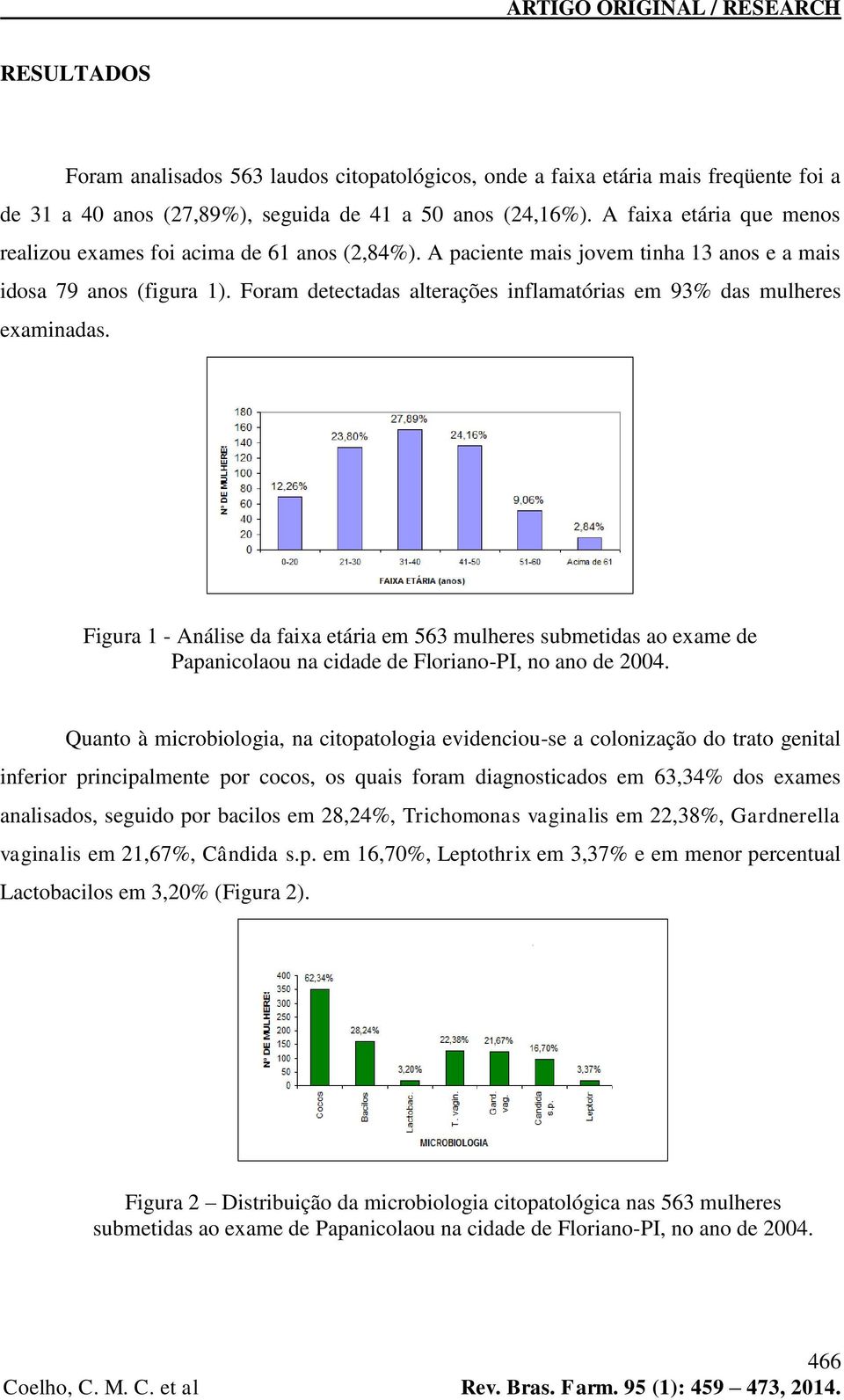 Foram detectadas alterações inflamatórias em 93% das mulheres examinadas.