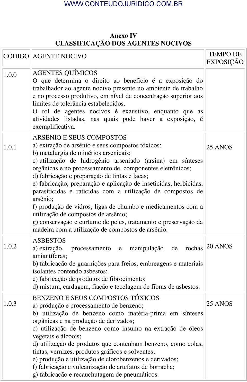 limites de tolerância estabelecidos. O rol de agentes nocivos é exaustivo, enquanto que as atividades listadas, nas quais pode haver a exposição, é exemplificativa. 1.0.