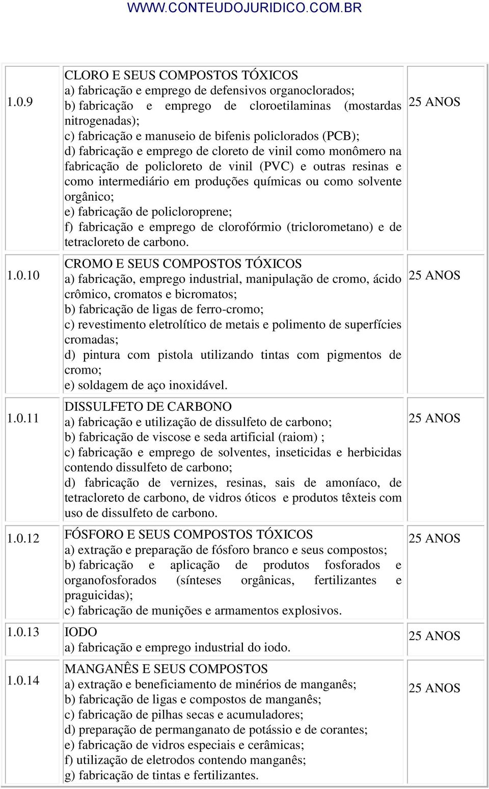 como solvente orgânico; e) fabricação de policloroprene; f) fabricação e emprego de clorofórmio (triclorometano) e de tetracloreto de carbono.