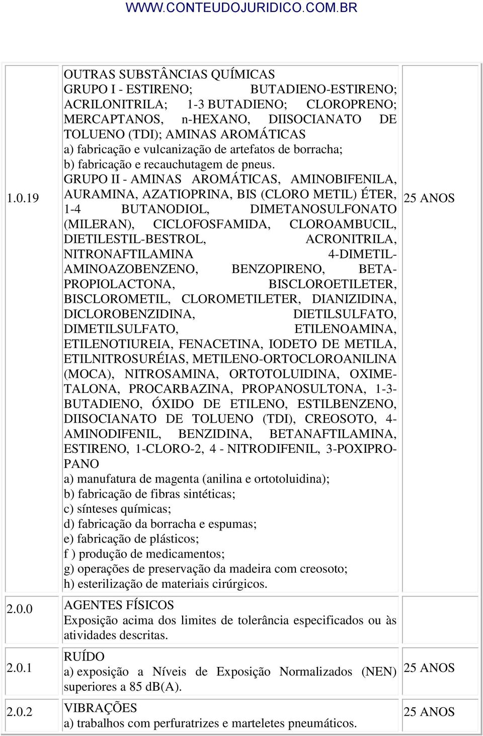 GRUPO II - AMINAS AROMÁTICAS, AMINOBIFENILA, AURAMINA, AZATIOPRINA, BIS (CLORO METIL) ÉTER, 1-4 BUTANODIOL, DIMETANOSULFONATO (MILERAN), CICLOFOSFAMIDA, CLOROAMBUCIL, DIETILESTIL-BESTROL,