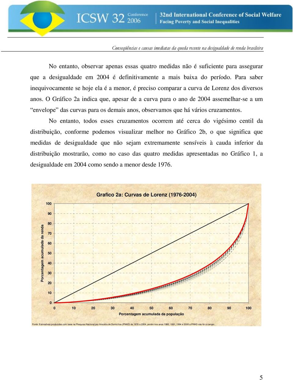 O Gráfico 2a indica que, apesar de a curva para o ano de 2004 assemelhar-se a um envelope das curvas para os demais anos, observamos que há vários cruzamentos.