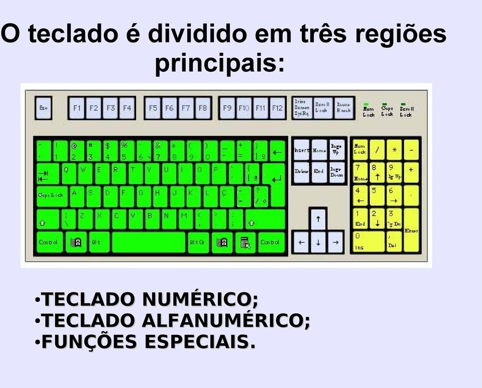 TECLADO NUMÉRICO; TECLADO