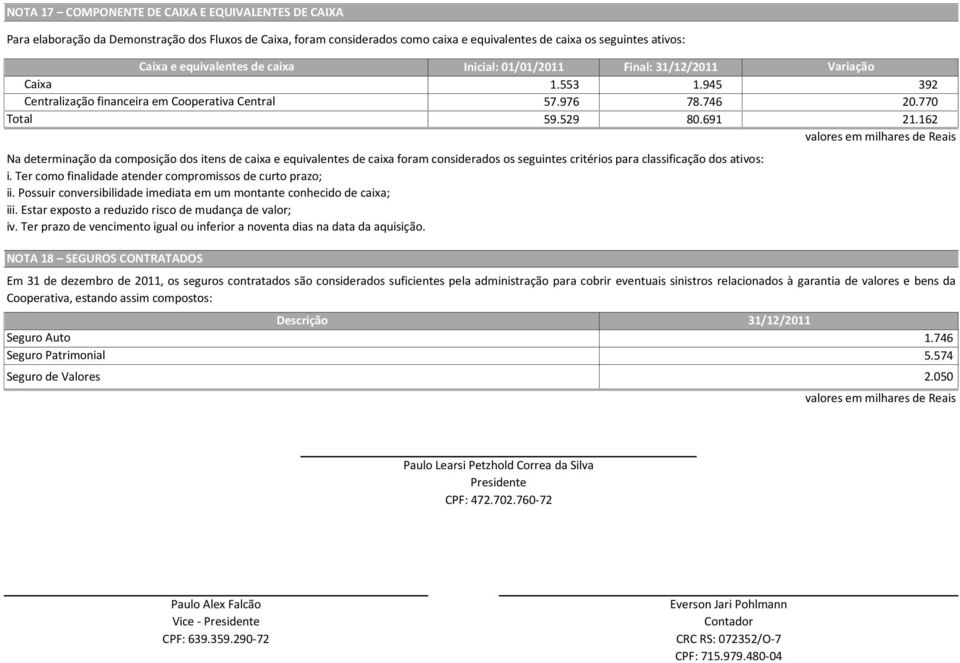 691 Na determinação da composição dos itens de caixa e equivalentes de caixa foram considerados os seguintes critérios para classificação dos ativos: i.