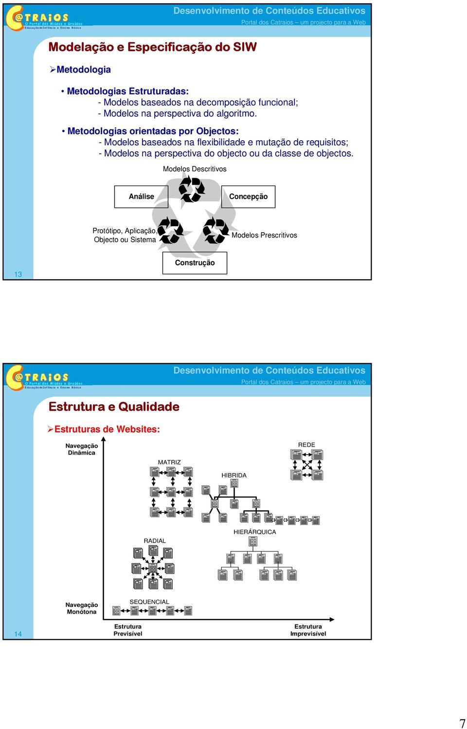 Metodologias orientadas por Objectos: - Modelos baseados na flexibilidade e mutação de requisitos; - Modelos na perspectiva do objecto ou da classe de