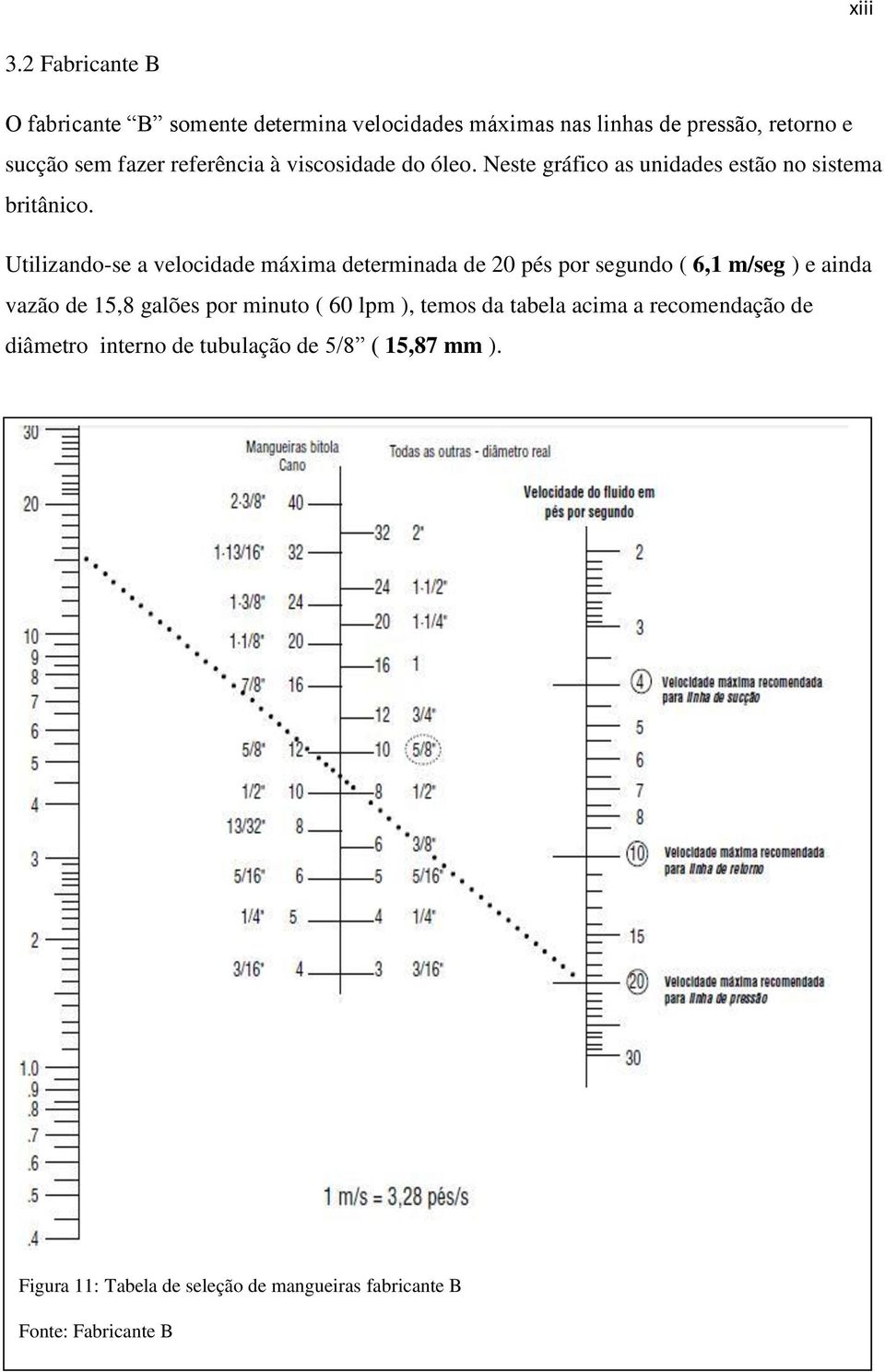 à viscosidade do óleo. Neste gráfico as unidades estão no sistema britânico.