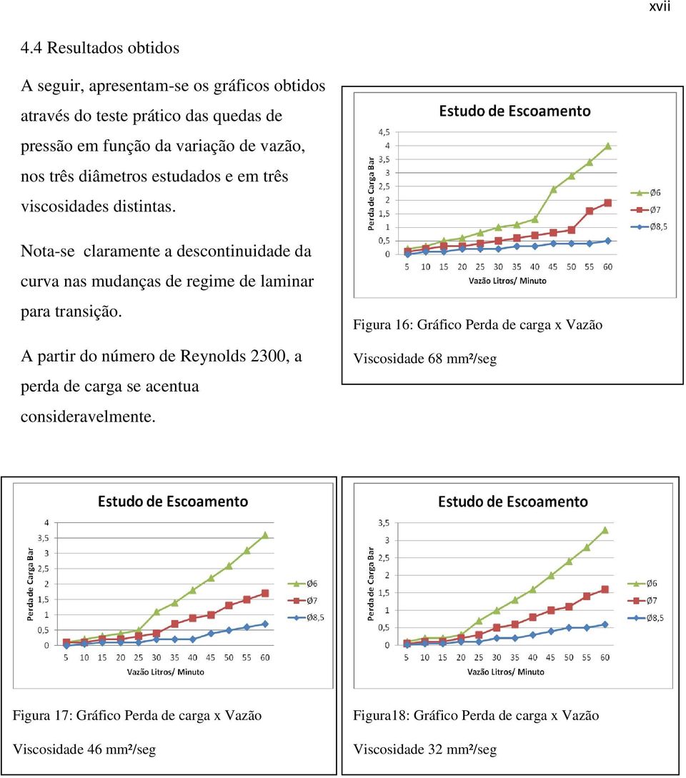 nos três diâmetros estudados e em três viscosidades distintas.