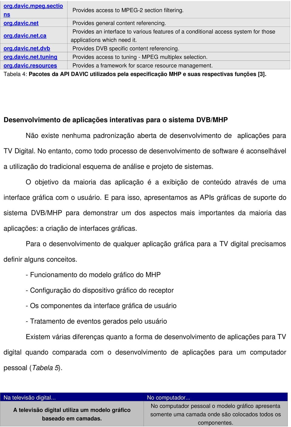 Tabela 4: Pacotes da API DAVIC utilizados pela especificação MHP e suas respectivas funções [3].