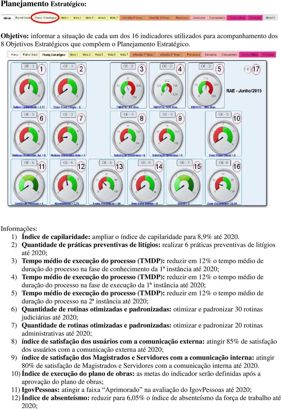 2) Quantidade de práticas preventivas de litígios: realizar 6 práticas preventivas de litígios até 2020; 3) Tempo médio de execução do processo (TMDP): reduzir em 12% o tempo médio de duração do