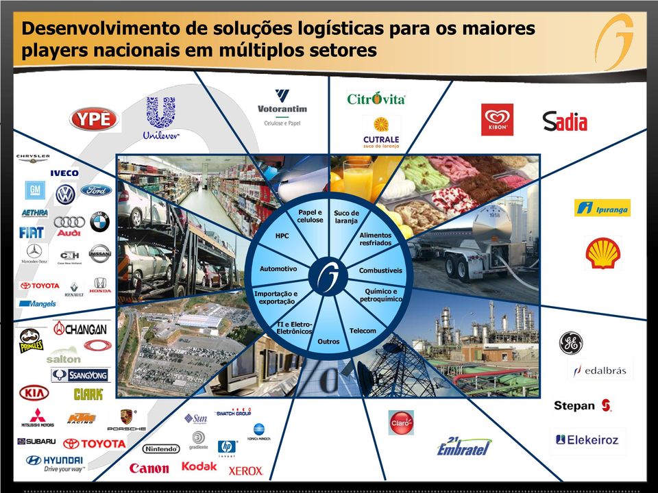 HPC Alimentos resfriados Automotivo Combustíveis Importação e