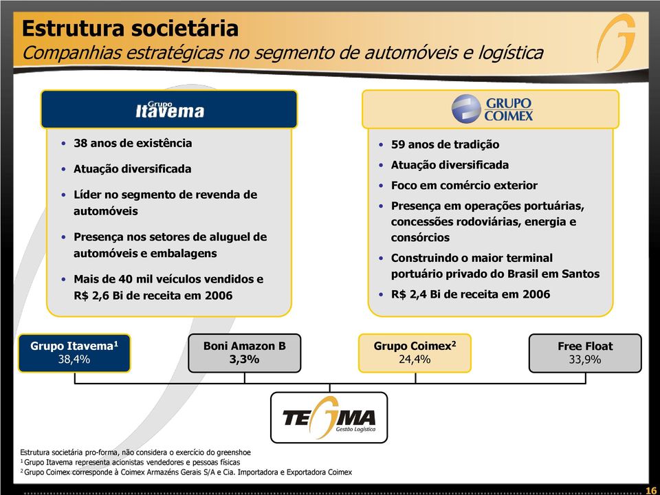 portuárias, concessões rodoviárias, energia e consórcios Construindo o maior terminal portuário privado do Brasil em Santos R$ 2,4 Bi de receita em 2006 Grupo Itavema 1 38,4% Boni Amazon B 3,3% Grupo