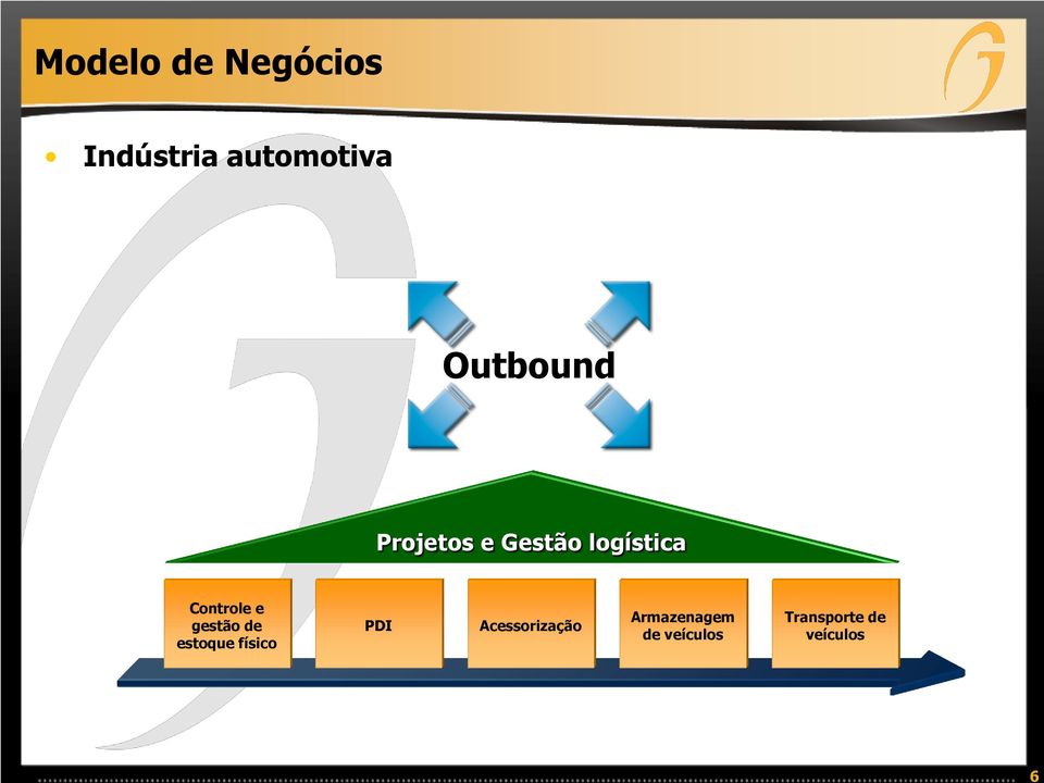 Controle e gestão de estoque físico PDI