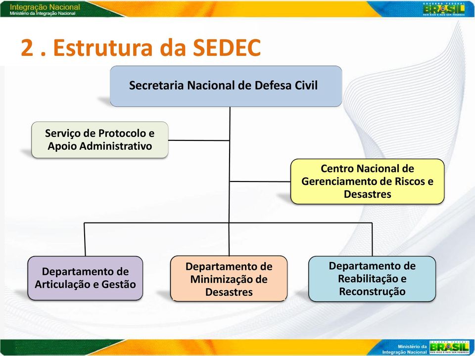 Riscos e Desastres Departamento de Articulação e Gestão Departamento