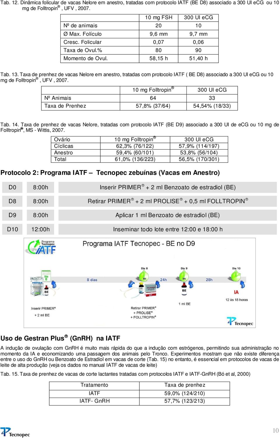 Taxa de prenhez de vacas Nelore em anestro, tratadas com protocolo IATF ( BE D8) associado a 300 UI ecg ou 10 mg de Folltropin, UFV, 2007.