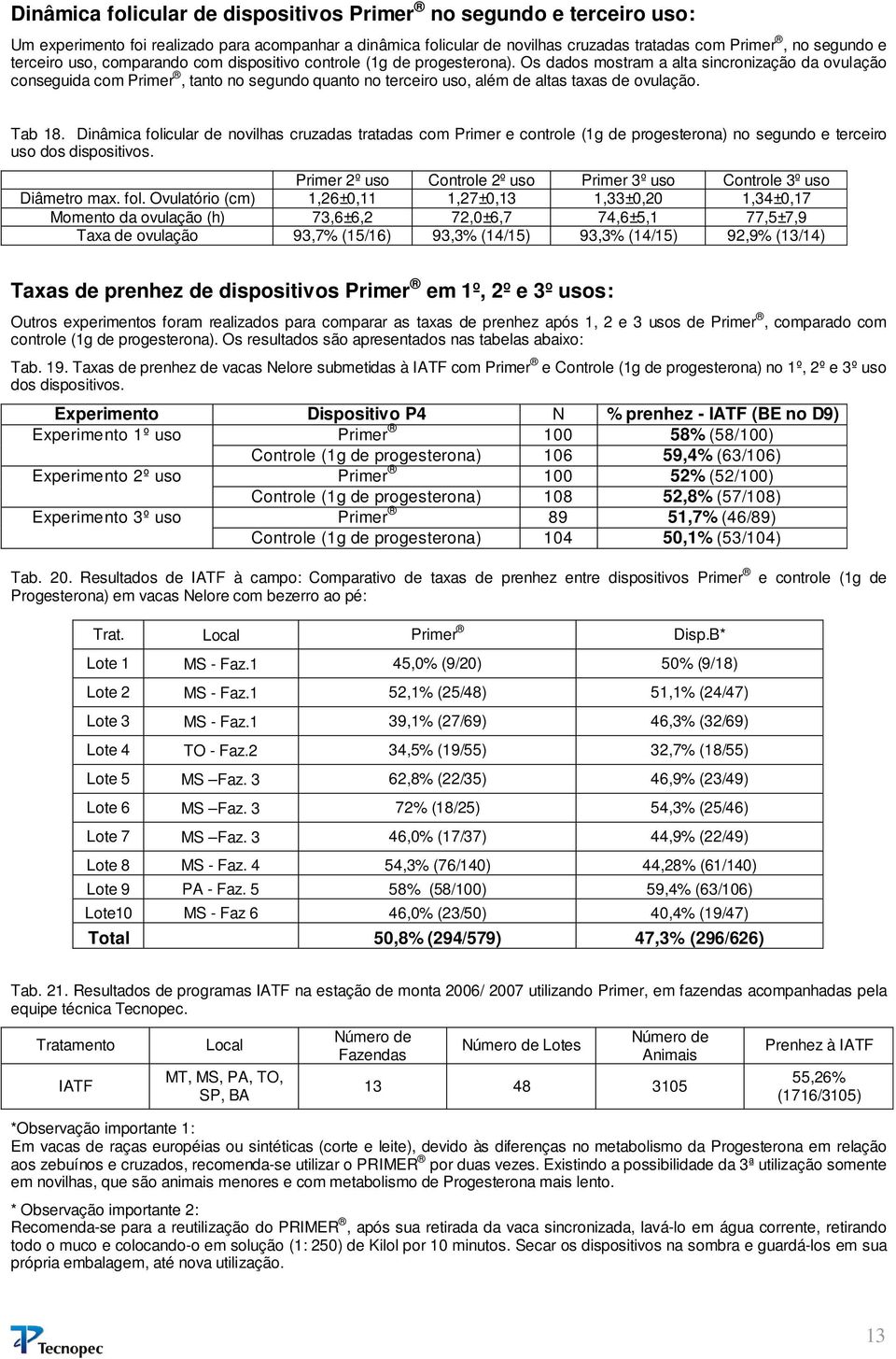 Os dados mostram a alta sincronização da ovulação conseguida com Primer, tanto no segundo quanto no terceiro uso, além de altas taxas de ovulação. Tab 18.