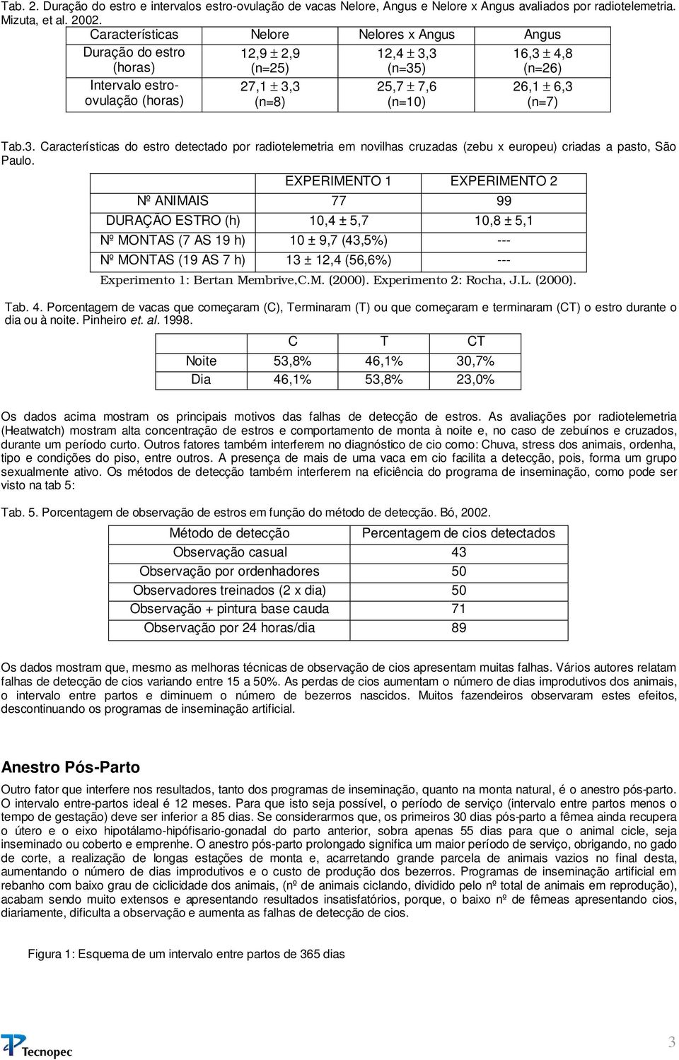 6,3 (n=7) Tab.3. Características do estro detectado por radiotelemetria em novilhas cruzadas (zebu x europeu) criadas a pasto, São Paulo.
