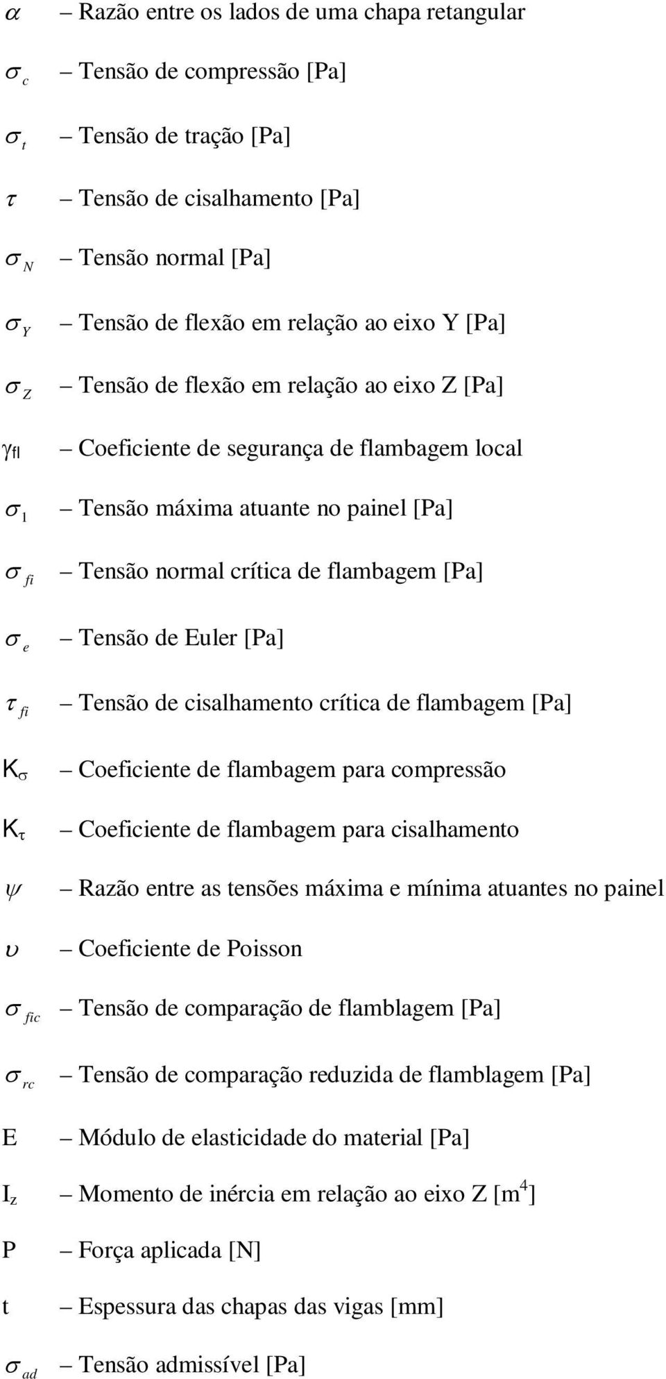 de cisalhamento crítica de flambagem [Pa] K K Coeficiente de flambagem para compressão Coeficiente de flambagem para cisalhamento Razão entre as tensões máxima e mínima atuantes no painel Coeficiente