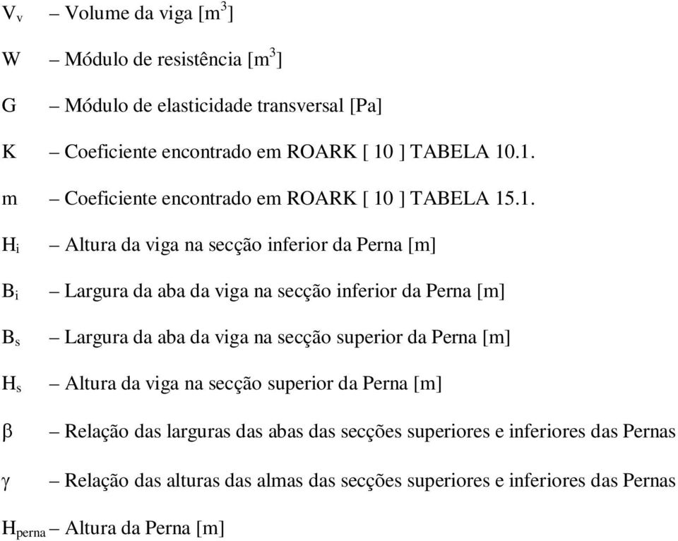 .1. m Coeficiente encontrado em ROARK [ 10 ] TABELA 15.1. H i B i B s H s Altura da viga na secção inferior da Perna [m] Largura da aba da viga na