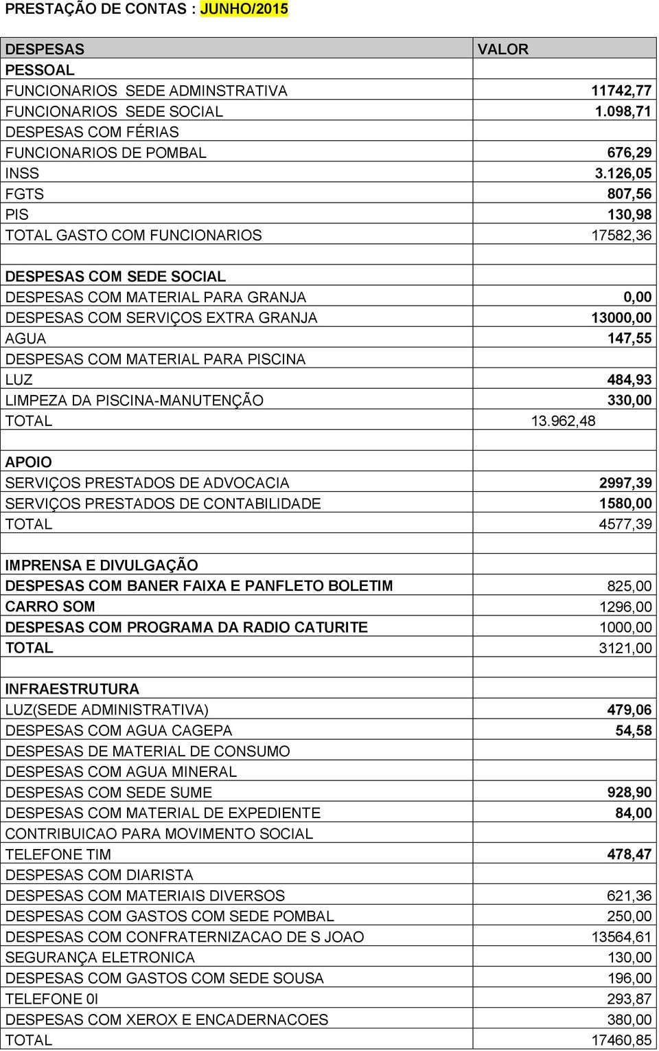 COM MATERIAL PARA PISCINA LUZ 484,93 LIMPEZA DA PISCINA-MANUTENÇÃO 330,00 TOTAL 13.