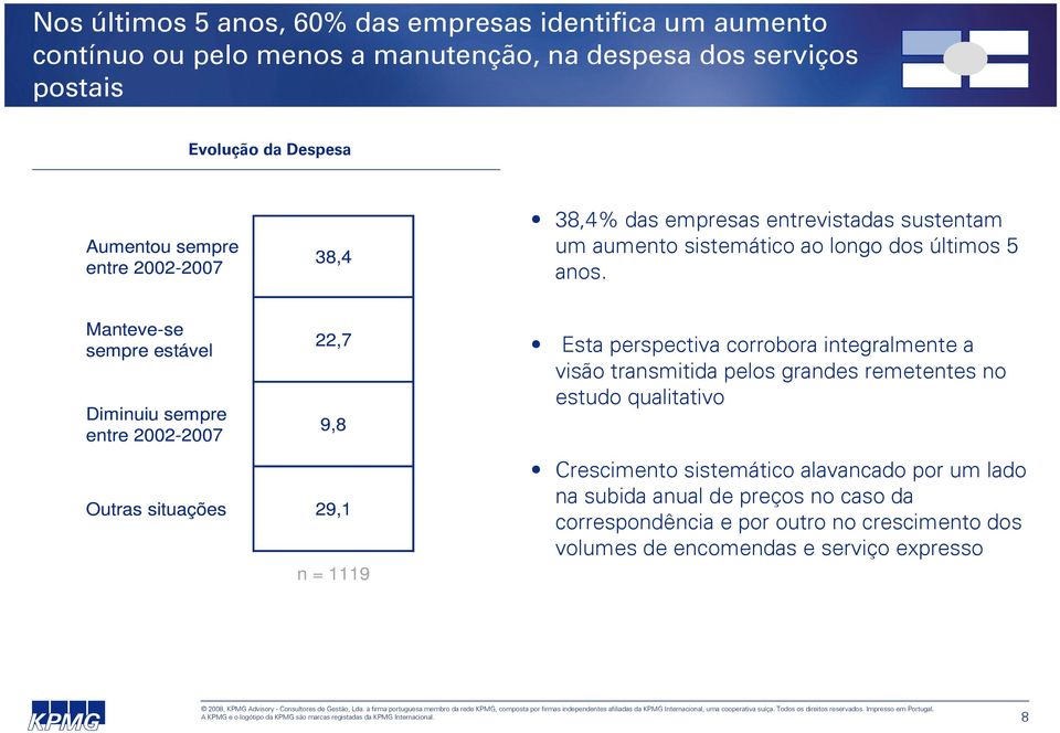 Manteve-se sempre estável Diminuiu sempre entre 2002-2007 Outras situações 22,7 9,8 29,1 n = 1119 Esta perspectiva corrobora integralmente a visão transmitida pelos