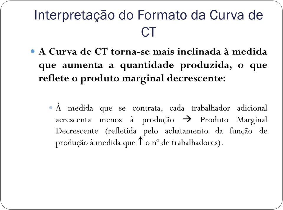 se contrata, cada trabalhador adicional acrescenta menos à produção Produto Marginal