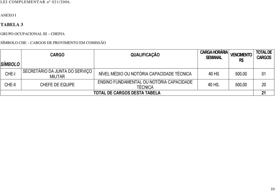 DA JUNTA DO SERVIÇO MILITAR CHEFE DE EQUIPE QUALIFICAÇÃO CARGA HORÁRIA SEMANAL VENCIMENTO R$