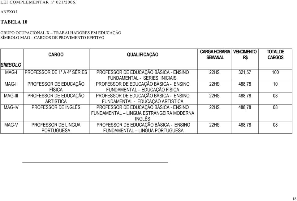 INICIAIS.