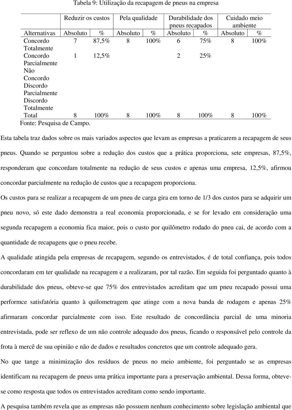 Esta tabela traz dados sobre os mais variados aspectos que levam as empresas a praticarem a recapagem de seus pneus.