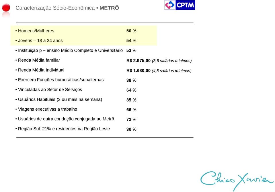 680,00 (4,8 salários mínimos) Exercem Funções burocráticas/subalternas 38 % Vinculadas ao Setor de Serviços 64 % Usuários