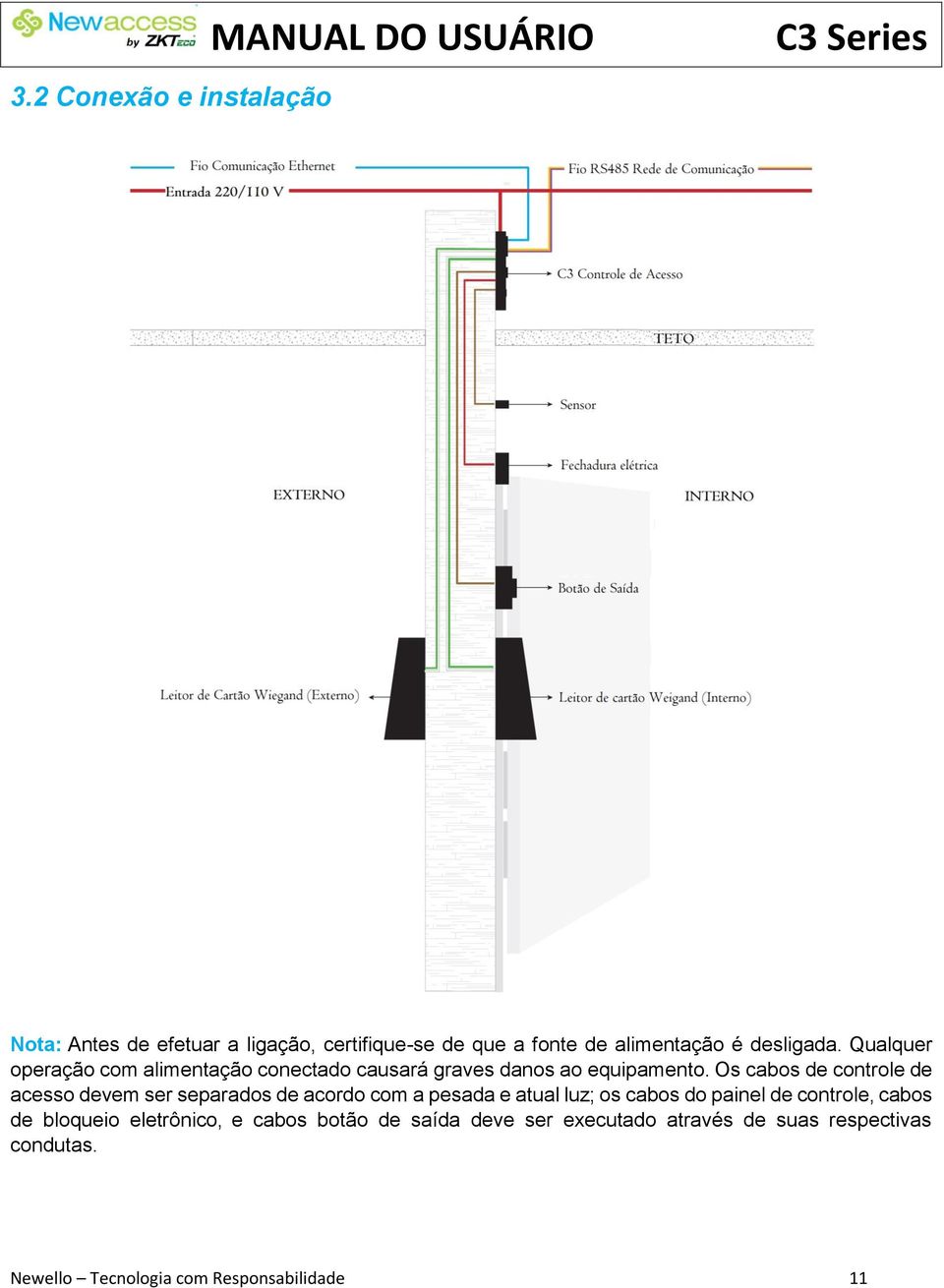 Os cabos de controle de acesso devem ser separados de acordo com a pesada e atual luz; os cabos do painel de