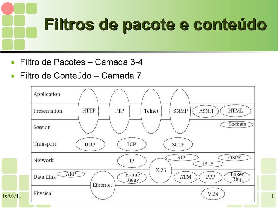 Pacotes Camada 3-4