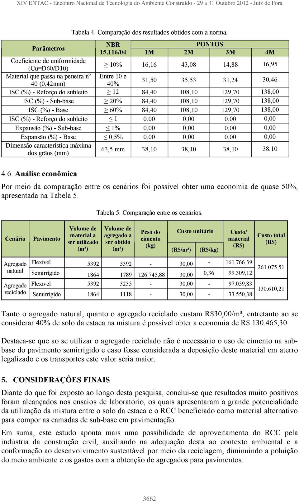 subleito 12 84,40 108,10 129,70 138,00 ISC (%) - Sub-base 20% 84,40 108,10 129,70 138,00 ISC (%) - Base 60% 84,40 108,10 129,70 138,00 ISC (%) - Reforço do subleito 1 0,00 0,00 0,00 0,00 Expansão (%)