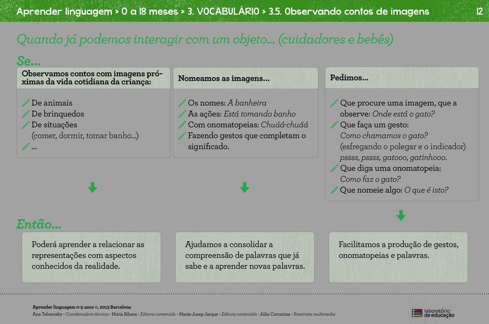 .. Os nomes: A banheira As ações: Está tomando banho Com onomatopeias: Chuáá-chuáá Fazendo gestos que completam o significado. Que procure uma imagem, que a observe: Onde está o gato?