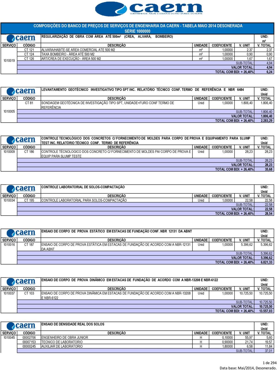 TERMO DE REFERÊNCIA E NBR 6484 Unid CT 81 SONDAGEM GEOTÉCNICA DE INVESTIGAÇÃO TIPO SPT, UNIDADE=FURO CONF TERMO DE REFERÊNCIA Unid 1,00000 1.806,40 1.806,40 1010005 1.806,40 1.806,40 2.