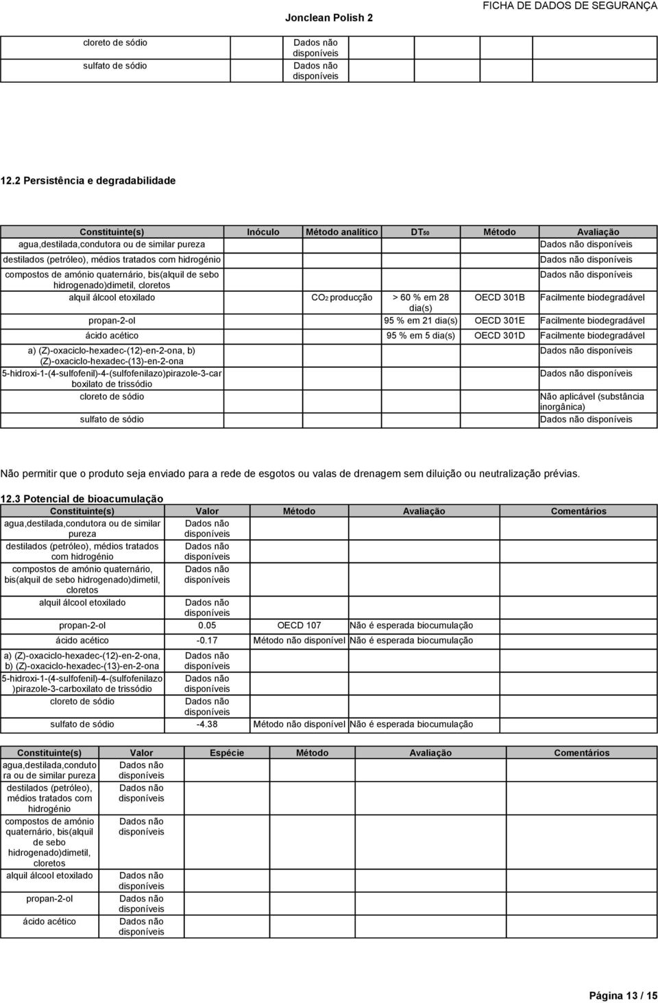 boxilato Não aplicável (substância inorgânica) Não permitir que o produto seja enviado para a rede de esgotos ou valas de drenagem sem diluição ou neutralização prévias. 12.