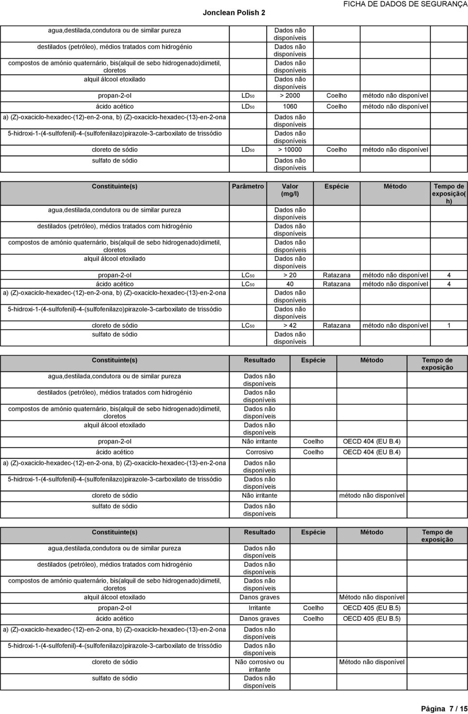 irritante Coelho OECD 404 (EU B.4) Corrosivo Coelho OECD 404 (EU B.