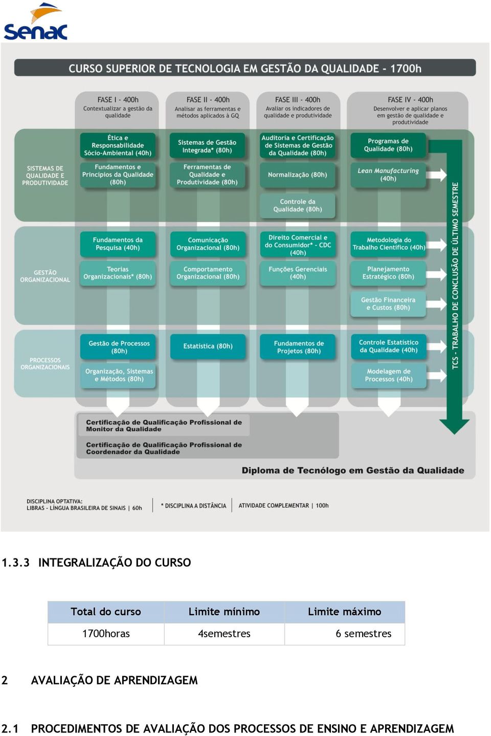 semestres 2 AVALIAÇÃO DE APRENDIZAGEM 2.