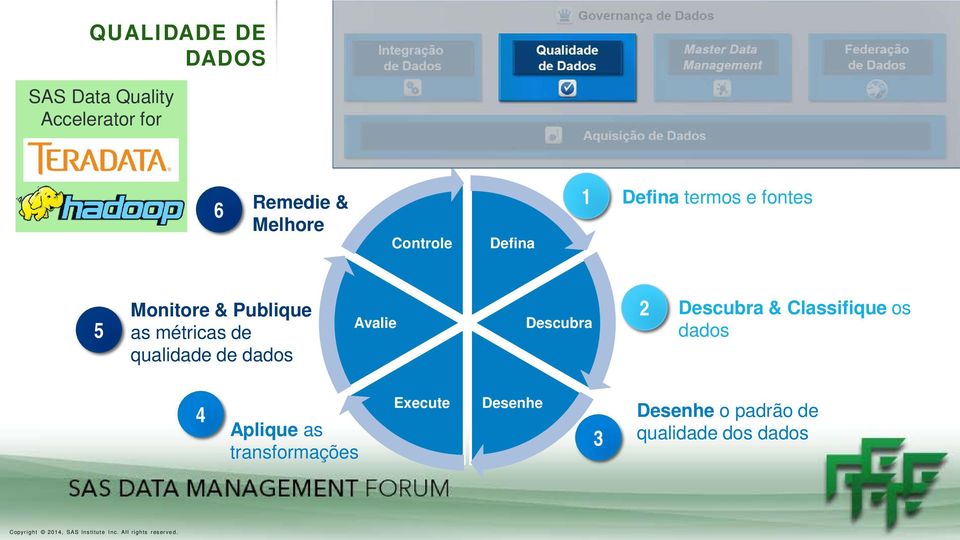 de qualidade de dados Avalie Descubra 2 Descubra & Classifique os dados 4