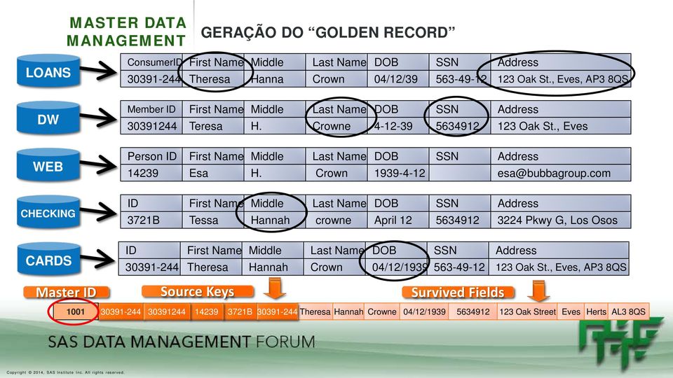 Last Name Crown DOB 1939-4-12 SSN Address esa@bubbagroup.