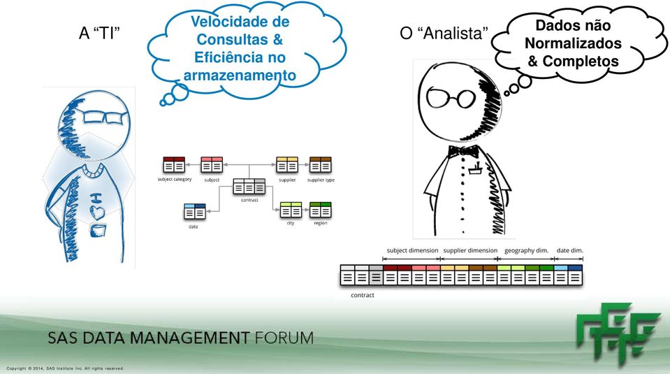 armazenamento O Analista