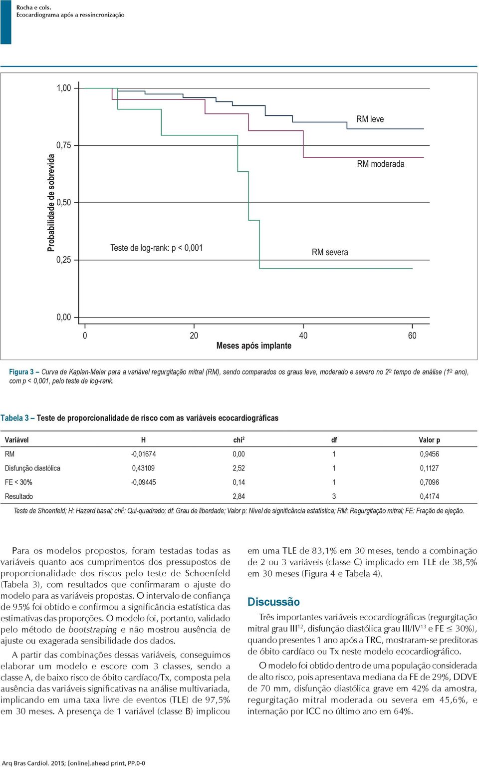 Tabela 3 Teste de proporcionalidade de risco com as variáveis ecocardiográficas Variável H chi 2 df Valor p RM -0,01674 0,00 1 0,9456 Disfunção diastólica 0,43109 2,52 1 0,1127 FE < 30% -0,09445 0,14